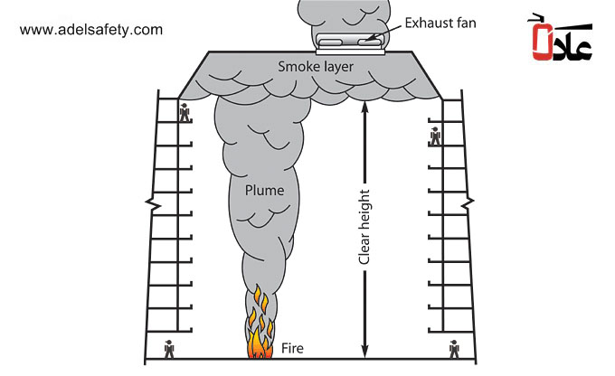 سیستم های مدیریت و کنترل دود آتریوم - قسمت اول